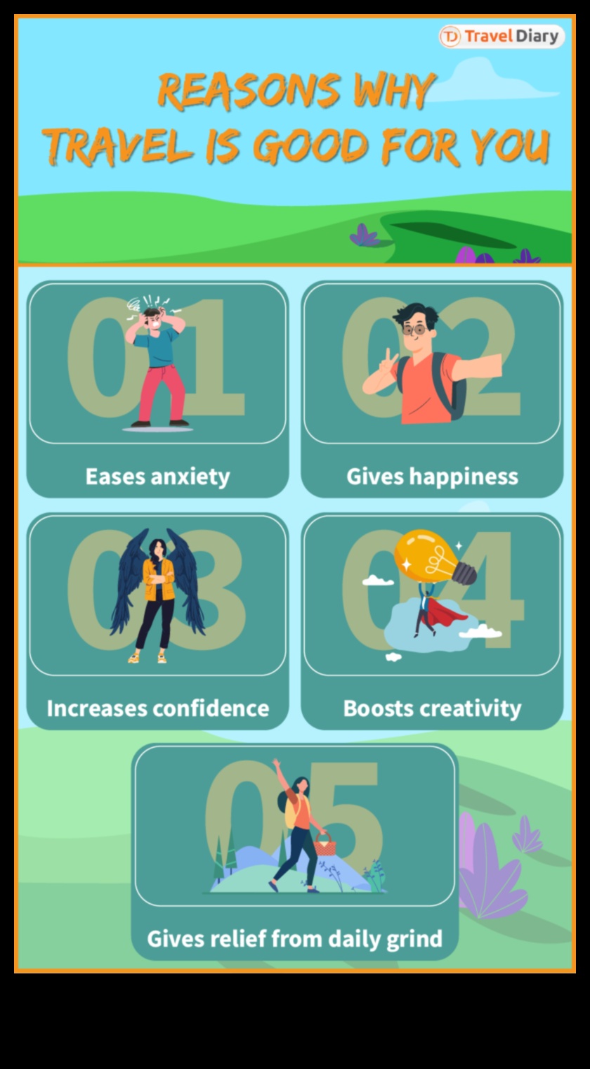 Voyage Vibes 5 συμβουλές για να εμπνέετε θετικότητα στο ταξίδι σας 3 Voyage Vibes: Εισάγετε θετικότητα στο ταξίδι σας με συμβουλές