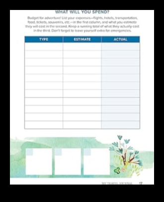 Journey Journal: Το προσωπικό σας αρχείο ταξιδιού Intel