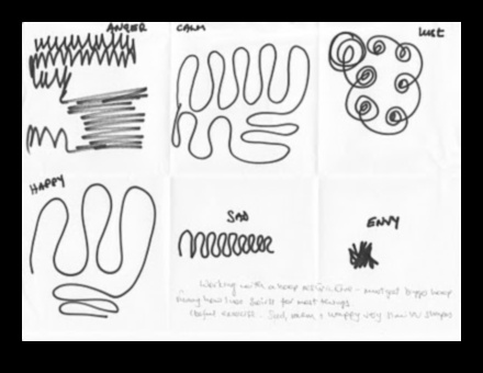 Εικαστική Ποίηση: Εκφράζοντας το συναίσθημα μέσα από εικονογραφημένες λέξεις