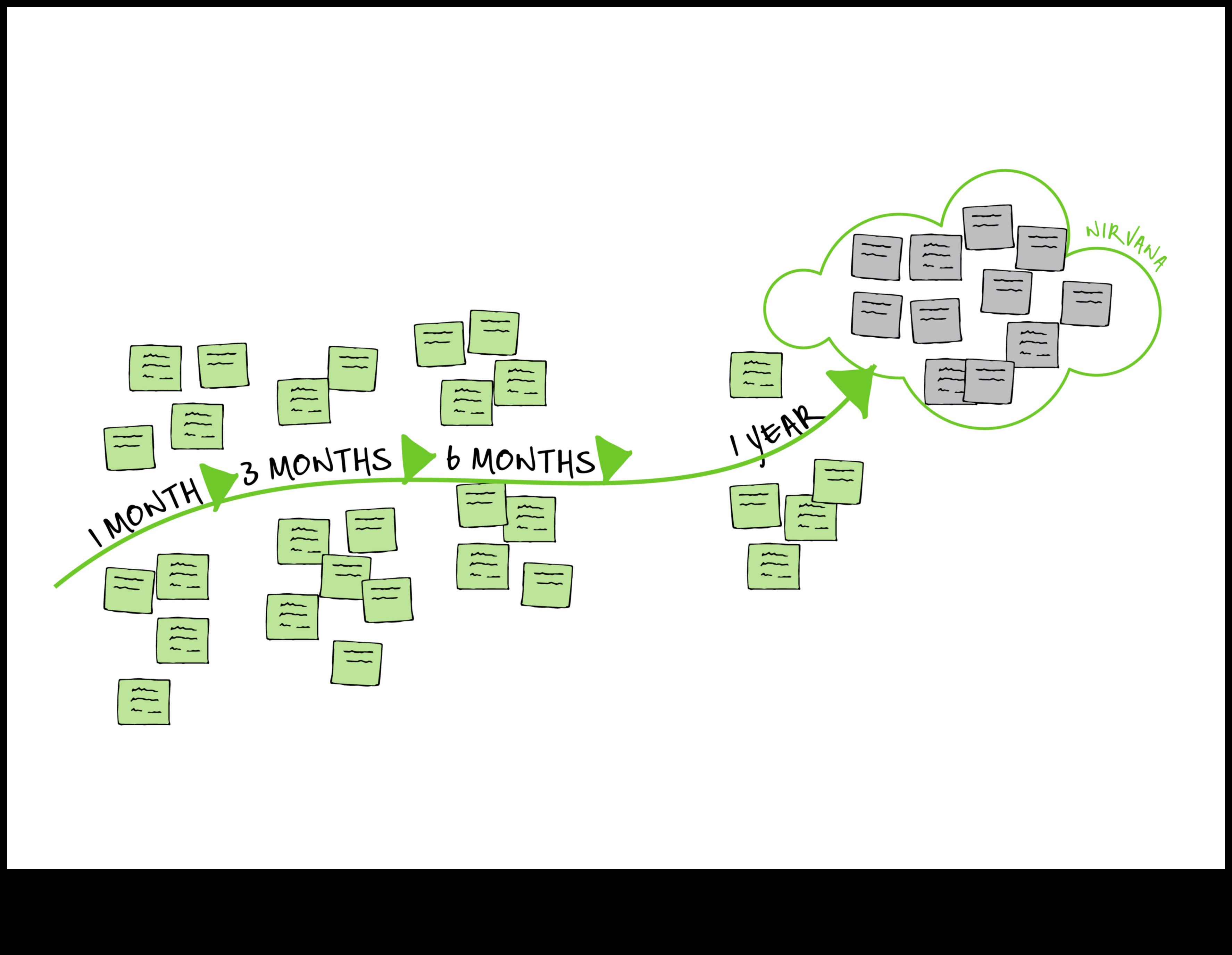 NomadNirvana: Βρέθηκε Nirvana στον απρόσκοπτο σχεδιασμό μας