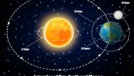 Σεληνιακή Βαρύτητα: Ο σύντροφος της Γης στην Κοσμική διελκυστίνδα