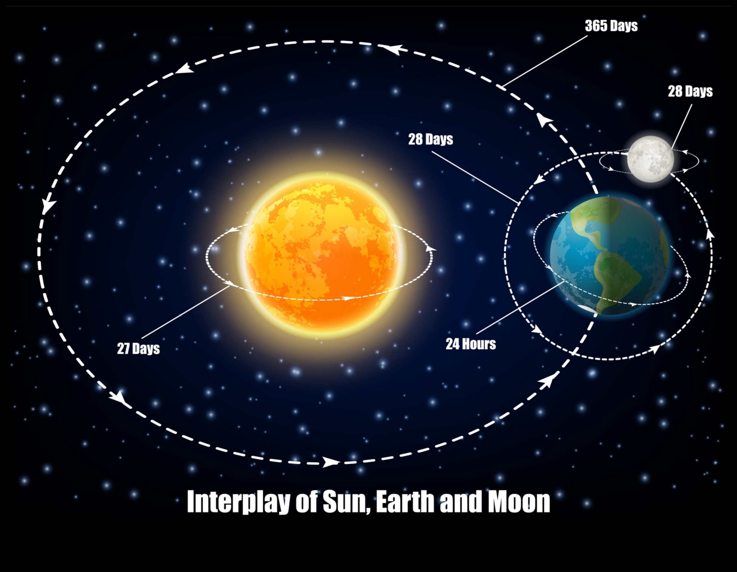Σεληνιακή Βαρύτητα: Ο σύντροφος της Γης στην Κοσμική διελκυστίνδα